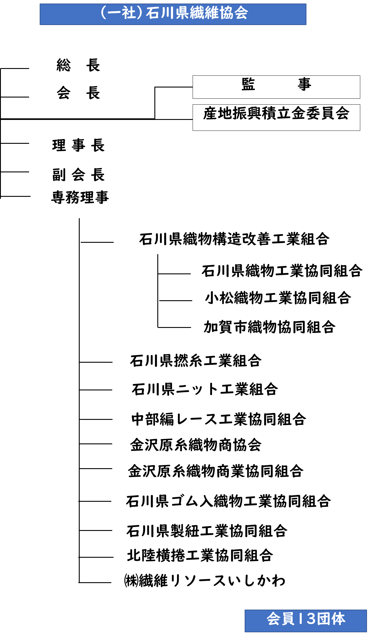 石川県繊維協会組織図